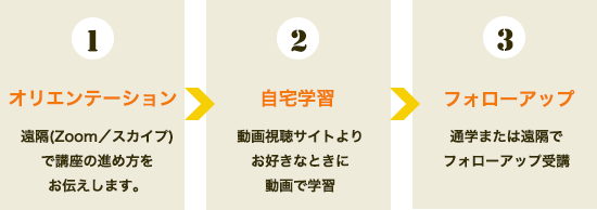 講座の流れ 基本モデル